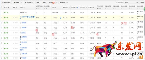 史上最全的2015双十二活动全攻略