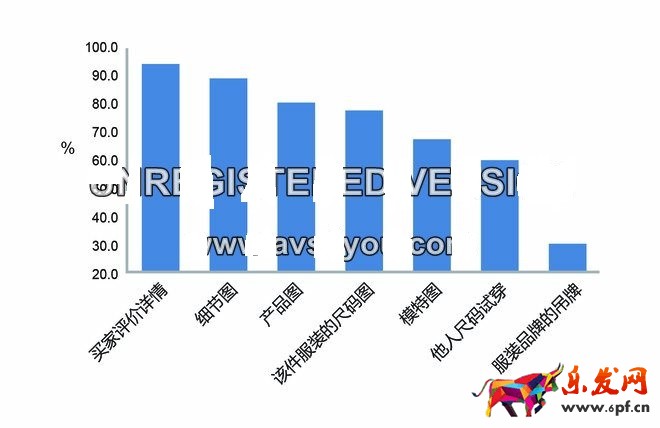不刷单也有高转化（八）：打败99%竞争对手的宝贝详情页实操