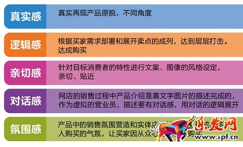 不刷单也有高转化（八）：打败99%竞争对手的宝贝详情页实操