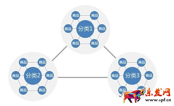 不刷单也有高转化（九）：全攻全守，让店铺转化超200%