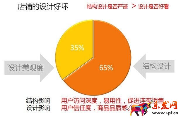 不刷单也有高转化（九）：全攻全守，让店铺转化超200%