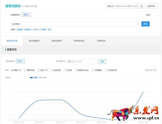 生意参谋帮你找准标题关键词