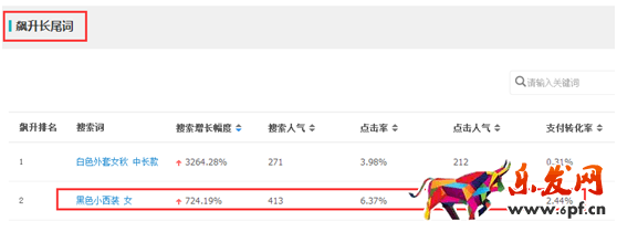 生意参谋帮你找准标题关键词