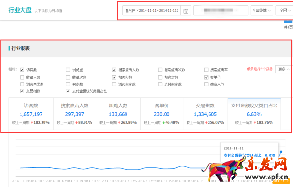 手把手教你大促时怎么用生意参谋