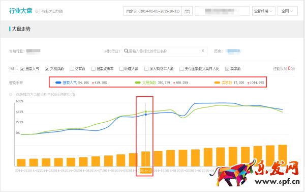 手把手教你大促时怎么用生意参谋