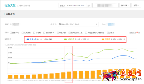 手把手教你大促时怎么用生意参谋