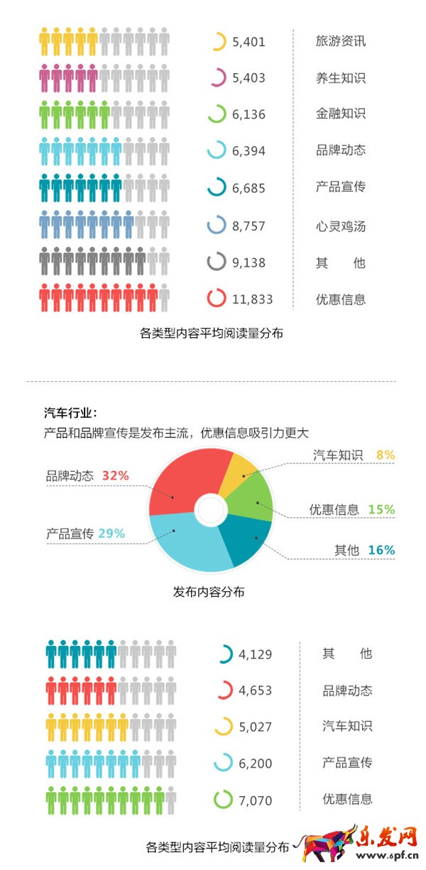 微信公众号运营