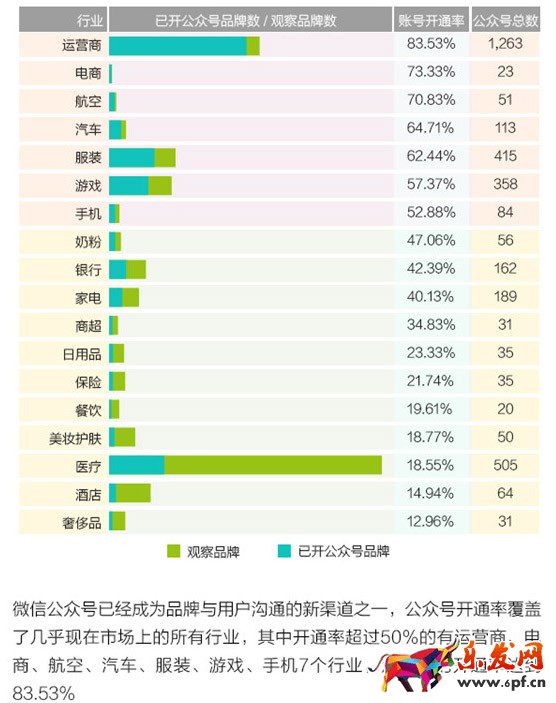 微信公众号运营