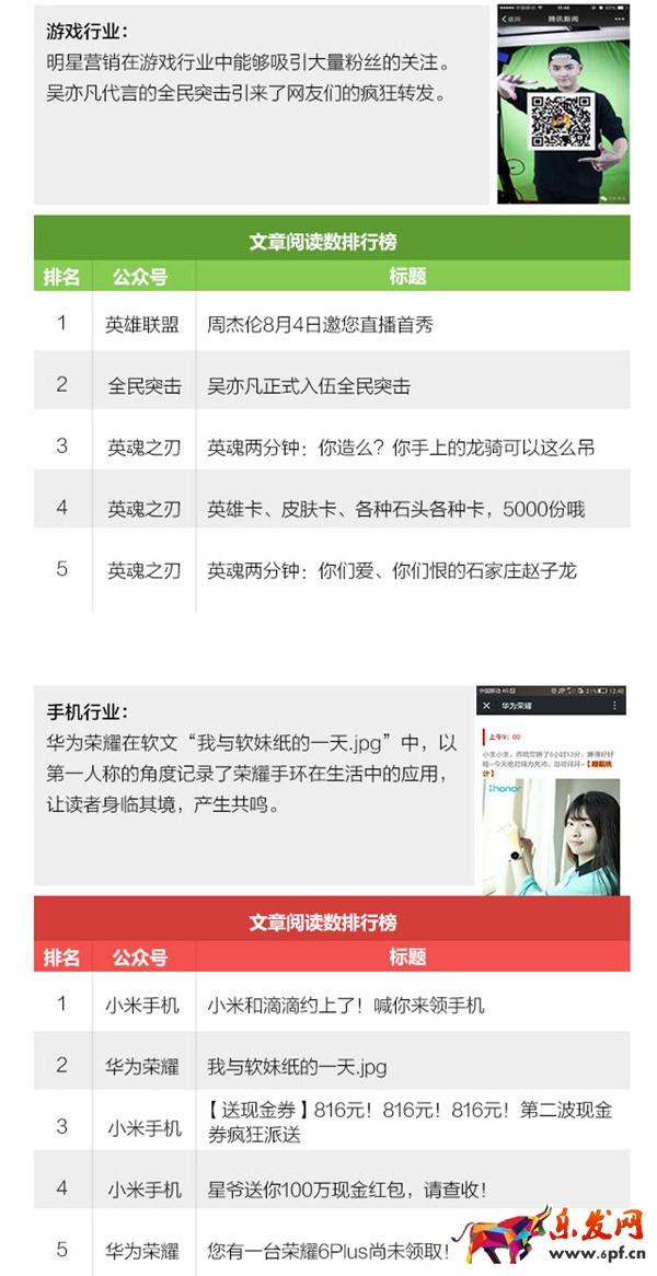 微信公众号运营