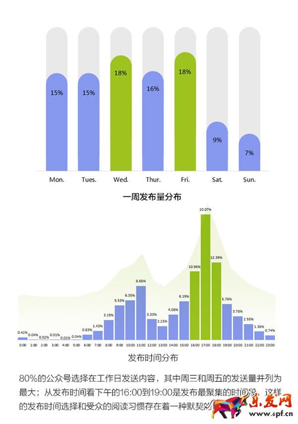 微信公众号运营