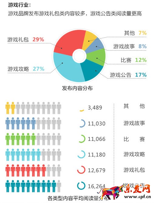 微信公众号运营