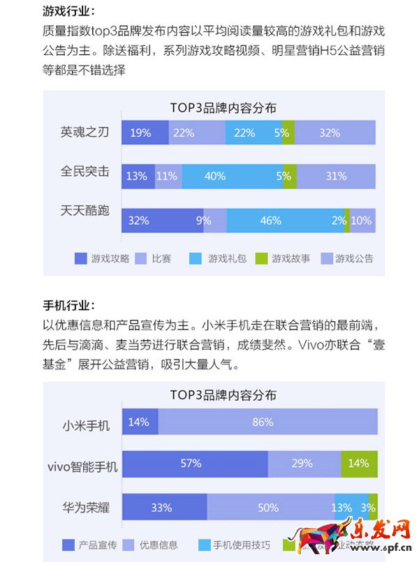 微信公众号运营