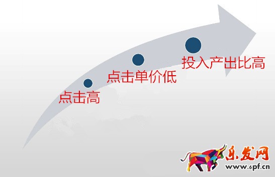 直通车推广