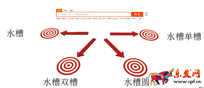 双十二促销