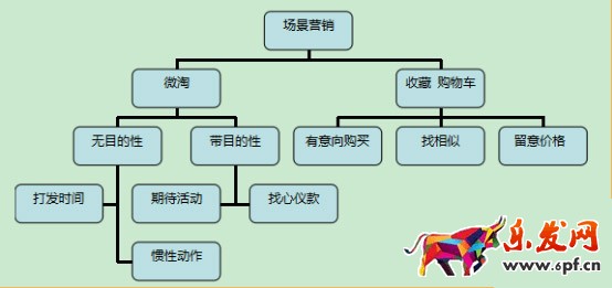 手机淘宝