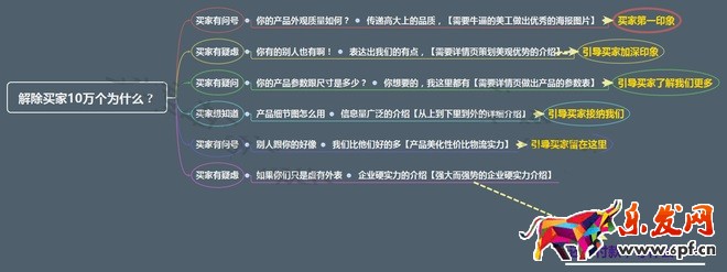 不刷单也有高转化(十):卖家呐 你可给我省点心吧?