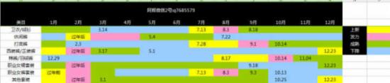 新手卖家双十二不会操作 看这里！