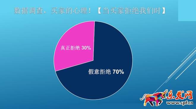 淘宝客服技巧