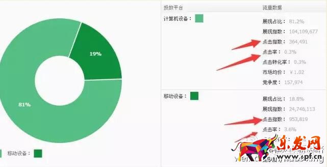2015淘宝开店新手卖家指南