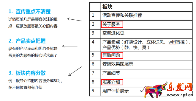 宝贝详情页优化
