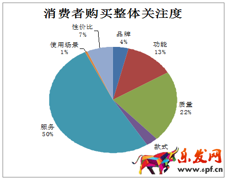 宝贝详情页优化