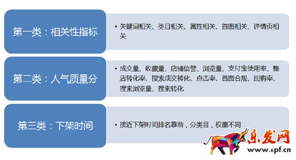搜索流量-淘宝大学学习