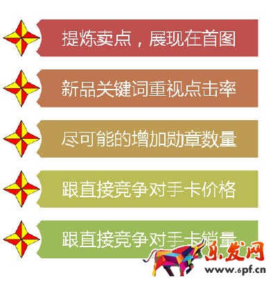 搜索流量-淘宝大学学习
