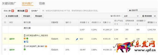手淘定向推广