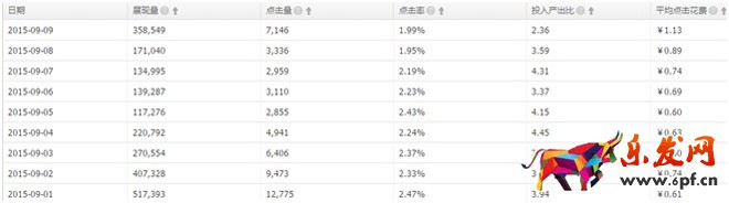 直通车数据