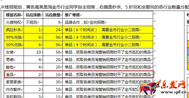 双十二淘金币营销