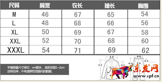 直通车转化率