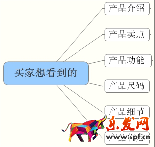 一个好的详情页是提高店铺转化率的关键！