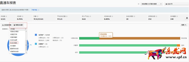 直通车报表