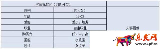 淘宝千人千面