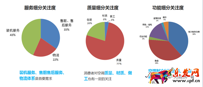 宝贝详情页优化