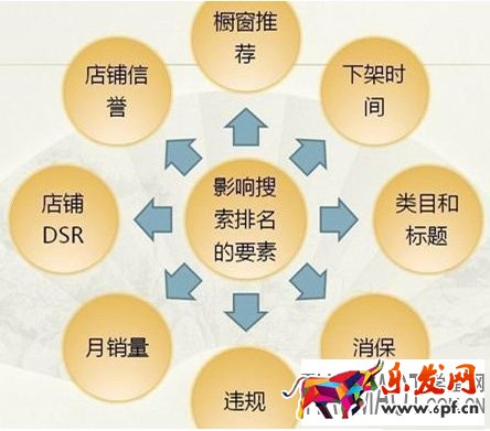 新手第一次开淘宝店没销量该怎么办?