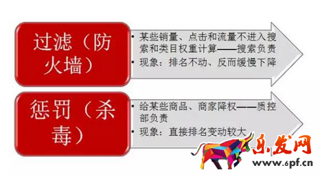 京东