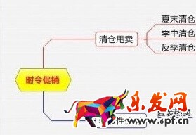 淘宝活动