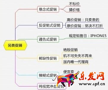 淘宝活动