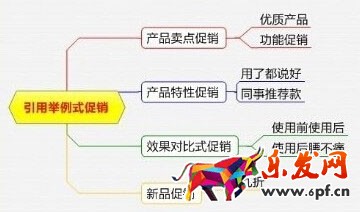 淘宝活动