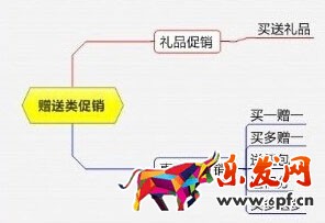 淘宝活动