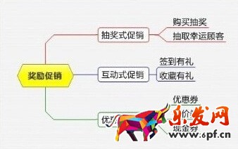 淘宝活动