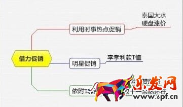 淘宝活动