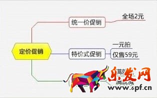 淘宝活动