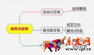 淘宝活动