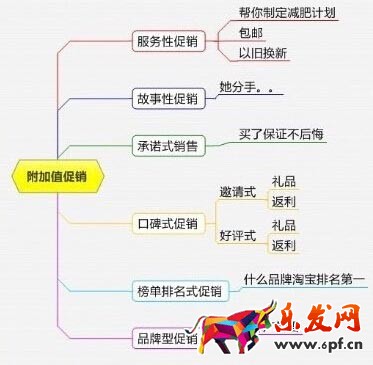 淘宝活动