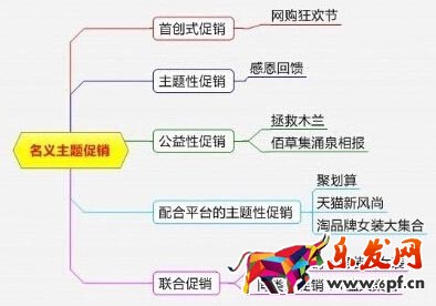 淘宝活动