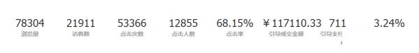 微淘运营