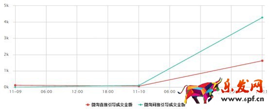 微淘运营