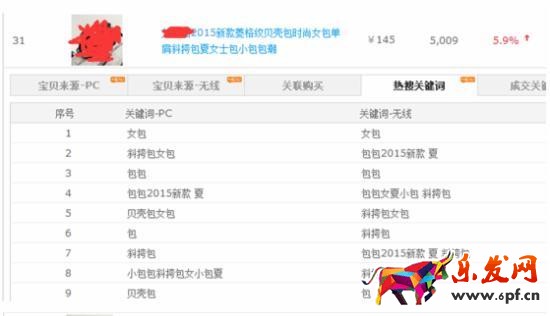 打造爆款